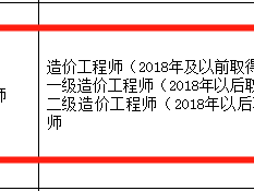 國(guó)家注冊(cè)造價(jià)工程師國(guó)家注冊(cè)造價(jià)工程師報(bào)考資格