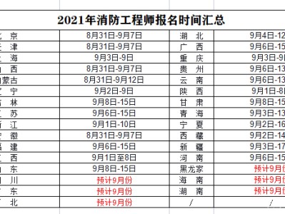 消防工程師一級報(bào)考時(shí)間,2020年一級消防工程師考試報(bào)名時(shí)間