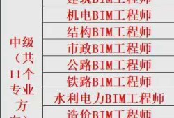 bim工程師在哪里報(bào)名時(shí)間bim工程師在哪兒報(bào)名