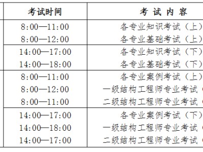 注冊巖土工程師報考專業對照表注冊巖土工程師分哪幾個專業