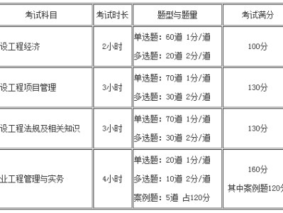 一級建造師考試多少分算過的簡單介紹