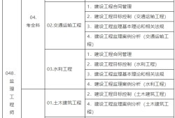 監(jiān)理工程師報名時間和考試時間監(jiān)理工程師報名時間和考試時間間隔