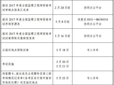 監(jiān)理工程師考試代報名,專業(yè)監(jiān)理工程師代報名