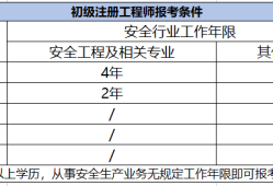 安全評(píng)價(jià)師報(bào)考條件與安全工程師的區(qū)別安全工程師安全評(píng)價(jià)師
