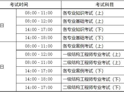 河北造價工程師準考證河北造價工程師準考證打印