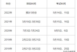 監理工程師改革新政策建設部注冊監理工程師考試