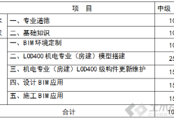 合肥市bim應用工程師怎么報名,合肥市bim應用工程師怎么報名的