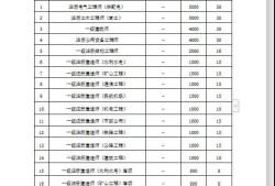 水利結(jié)構(gòu)工程師工資待遇怎么樣,水利結(jié)構(gòu)工程師工資待遇怎么樣知乎