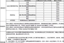 安全工程師師報考條件的簡單介紹
