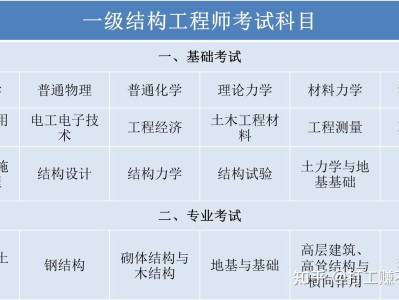2020年巖土工程師考試成績17年巖土工程師參加考試人數
