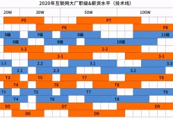結(jié)構(gòu)工程師一年一共能拿多少結(jié)構(gòu)工程師一個月大概工資