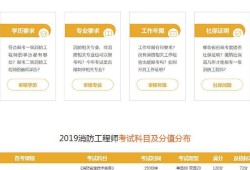 消防工程師考試入口報(bào)名官網(wǎng),消防工程師考試入口報(bào)名