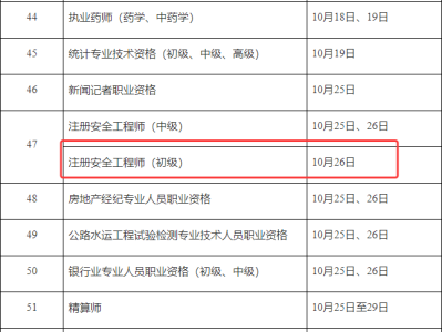 安全工程師哪幾科好點(diǎn)安全工程師哪一門(mén)最好學(xué)