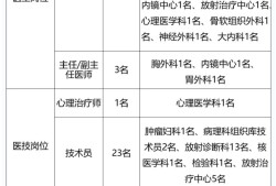 上海專業(yè)監(jiān)理工程哪里報名,上海專業(yè)監(jiān)理工程師招聘