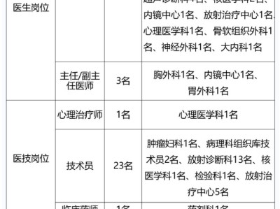 上海專業監理工程哪里報名,上海專業監理工程師招聘