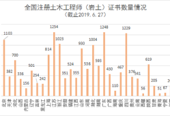 巖土工程師一個(gè)省過(guò)幾個(gè),巖土工程師分地區(qū)嗎