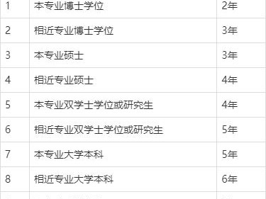 注冊巖土工程師考試報名條件,注冊巖土工程師考試條件及標準