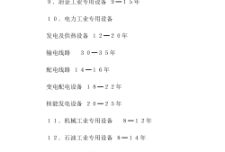 機(jī)械設(shè)備折舊年限,機(jī)械設(shè)備折舊年限及凈殘率怎樣設(shè)定