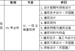 包含國家注冊二級建造師報名條件的詞條