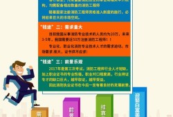 消防工程師招聘信息網(wǎng)武漢最新,消防工程師招聘信息