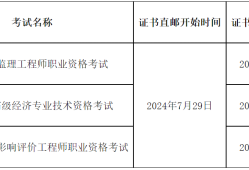 四川省監理工程師報考條件四川省監理工程師報考條件要求
