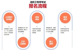 消防工程師報(bào)考單位,消防工程師報(bào)考單位有哪些
