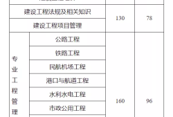 內(nèi)蒙古一級建造師成績查詢時間內(nèi)蒙古一級建造師合格名單公示