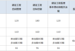 江蘇監理工程師成績查詢時間江蘇省監理工程師考試成績查詢