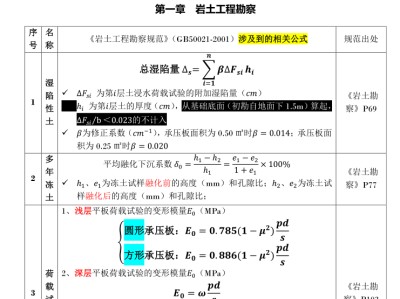 關于注冊巖土工程師免賠培訓資料的信息