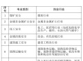 注冊安全工程師的條件考注冊安全工程師需要什么條件