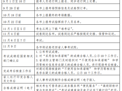 江蘇一級注冊消防工程師報名,江蘇一級注冊消防工程師一年能掙多少錢