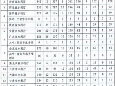 中國(guó)水利監(jiān)理工程師信息報(bào)送系統(tǒng)的簡(jiǎn)單介紹