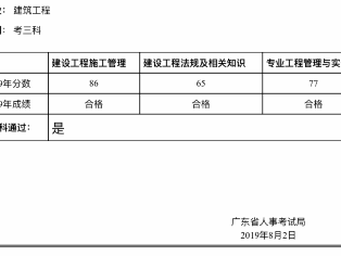 二級(jí)建造師合格人數(shù),二級(jí)建造師合格率