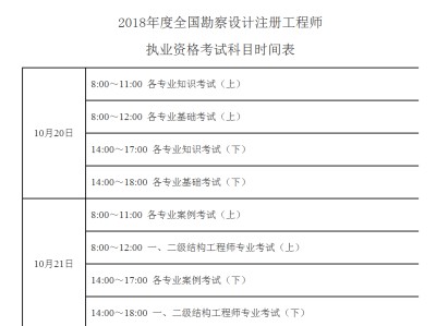 安徽巖土工程師考試科目,巖土工程師專業(yè)考試試題