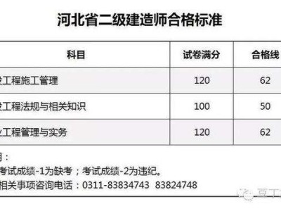 二建成績查詢?nèi)肟诙壗ㄔ鞄煶煽?></a> 
		<div   id=