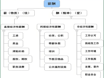 結構工程師的人才供需狀況,結構工程師的人才供需狀況怎么寫