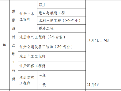 巖土工程師報考在哪里報名巖土工程師報名時間2021官網(wǎng)