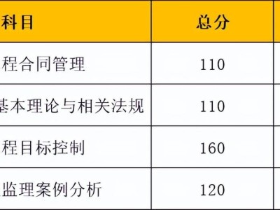 浙江監理工程師成績查詢浙江省監理工程師成績查詢