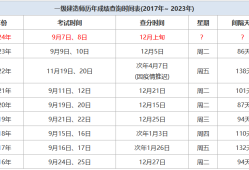 二級(jí)建造師成績什么時(shí)候,二級(jí)建造師成績什么時(shí)候出?