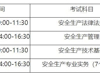 2022年二級(jí)造價(jià)工程師考試時(shí)間安排2021年造價(jià)工程師考試時(shí)間安排
