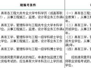 2017監(jiān)理工程師報考條件的簡單介紹