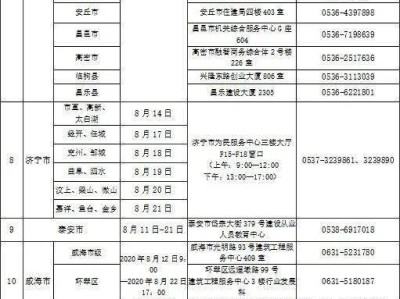 江蘇鹽城二級建造師報(bào)名條件,鹽城市二級建造師報(bào)名
