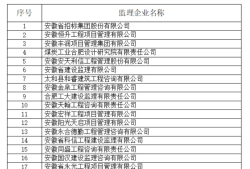 北京監(jiān)理工程師工資高嗎北京監(jiān)理工程師工資