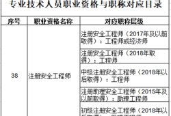 國家注冊安全工程師注冊查詢在哪里查詢的簡單介紹