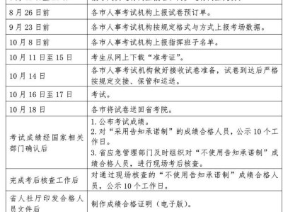 安全工程師考試報名,順考網(wǎng)注冊安全工程師