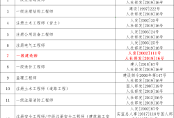 一級建造師包括哪些專業(yè)一級建造師幾種專業(yè)
