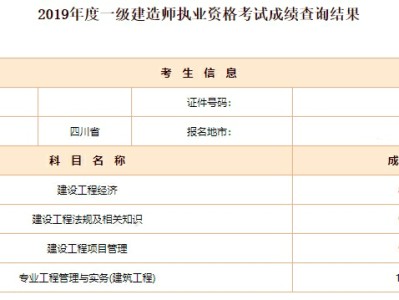 我是如何一次通過一級建造師考試的？