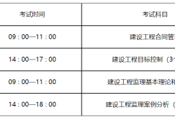 監理工程師報名與考試時間監理工程師報名與考試時間一樣嗎