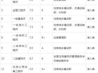 關(guān)于注冊(cè)巖土工程師基礎(chǔ)科目要多少分的信息