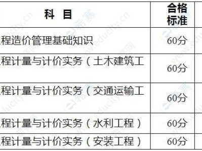 造價(jià)工程師成績(jī)標(biāo)準(zhǔn)是什么,造價(jià)工程師成績(jī)標(biāo)準(zhǔn)